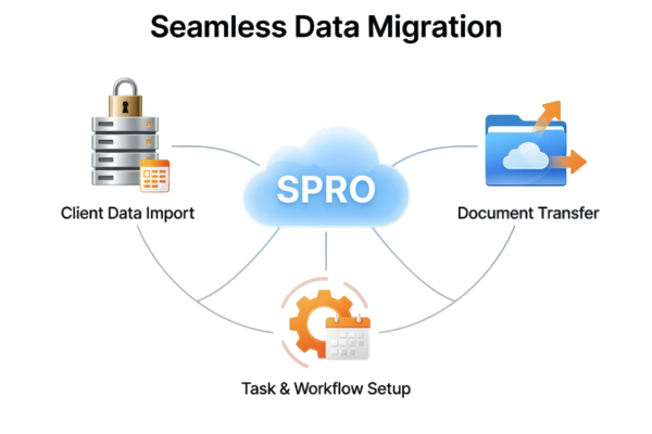 Data Migration Process