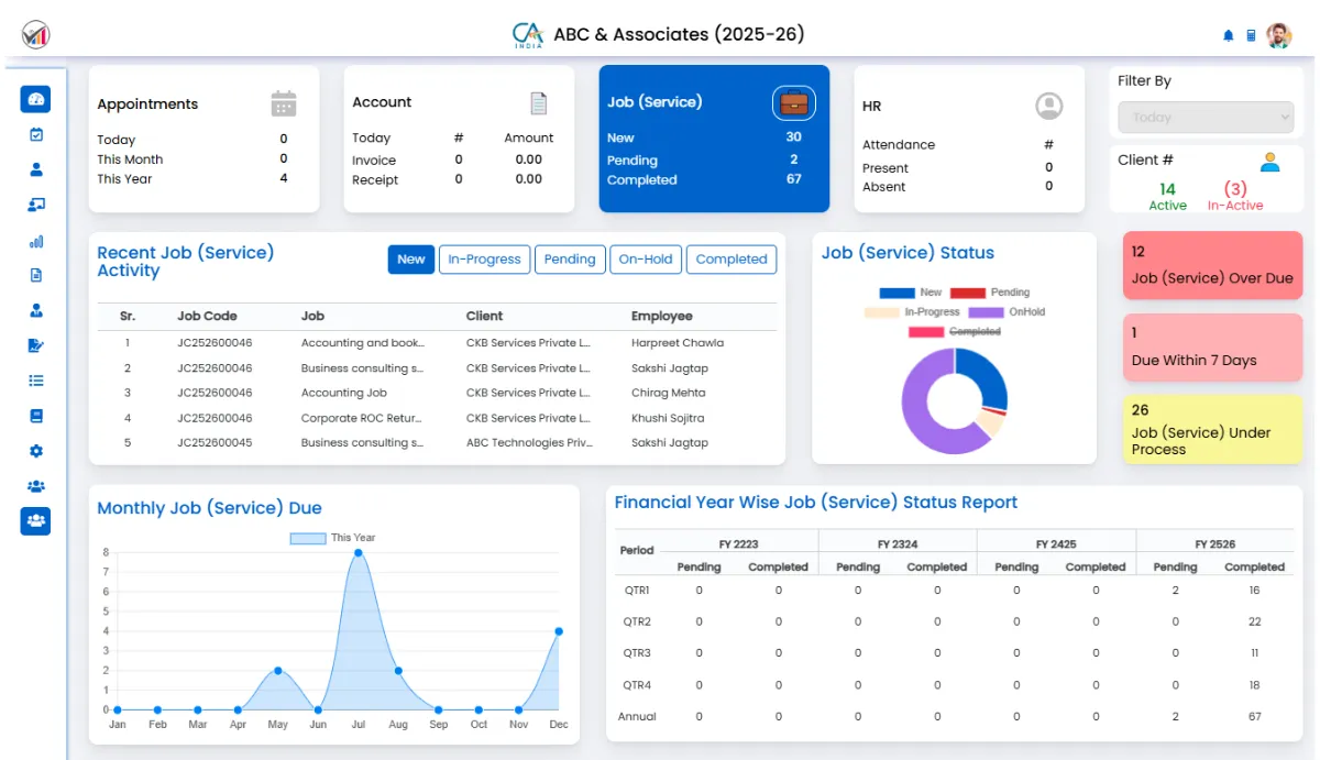SPRO Dashboard Interface