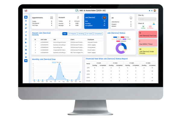 Executive MIS Dashboard