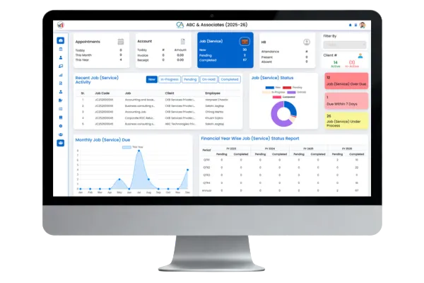 Executive MIS Dashboard